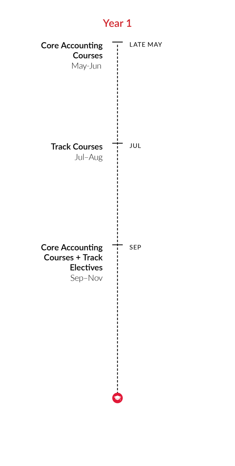 Msa Programs Accounting - D'Amore-McKim School of Business