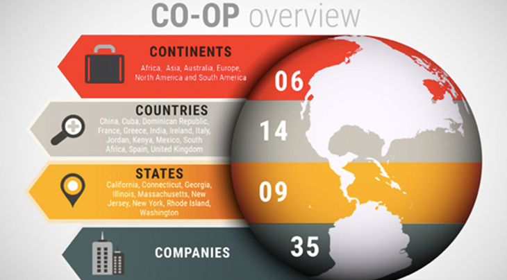 graphic detailing statistics about the co-op program