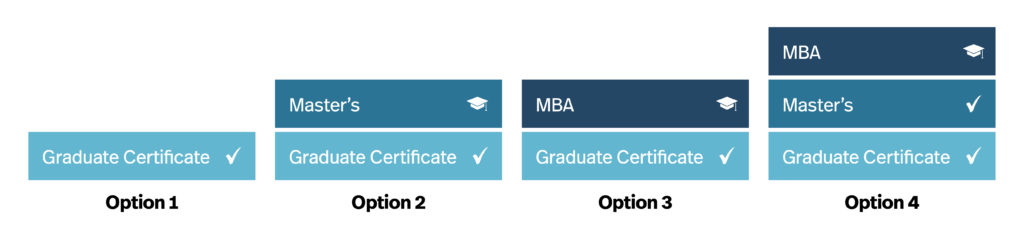 Grad Certificate in Stackable Credits
