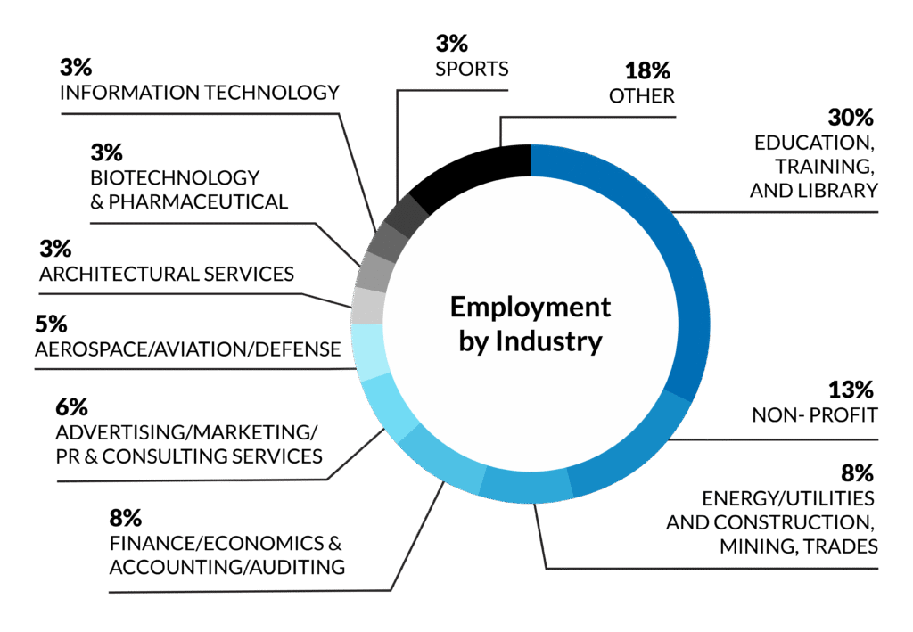 PTMBA 2025 industry backgrounds graphic