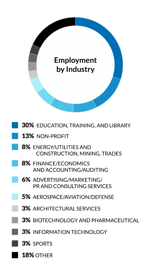 PTMBA 2025 industry backgrounds graphic