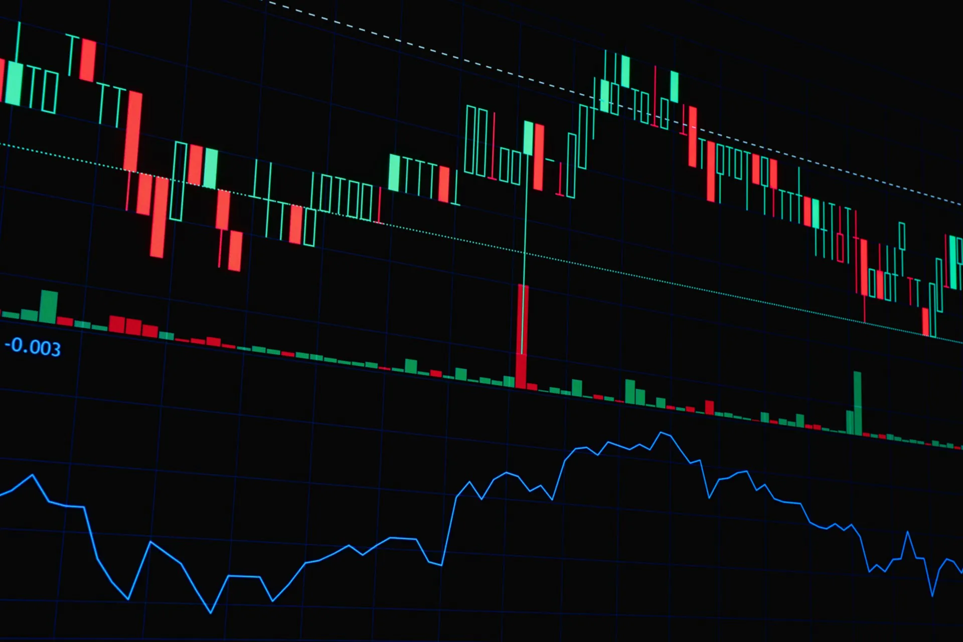 Stock finance charts